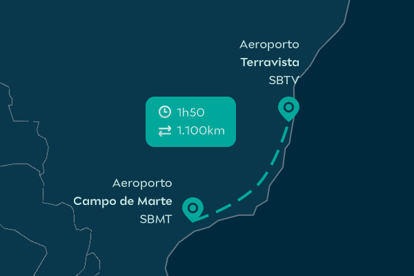 São Paulo to Trancoso private jet charter Brazil
